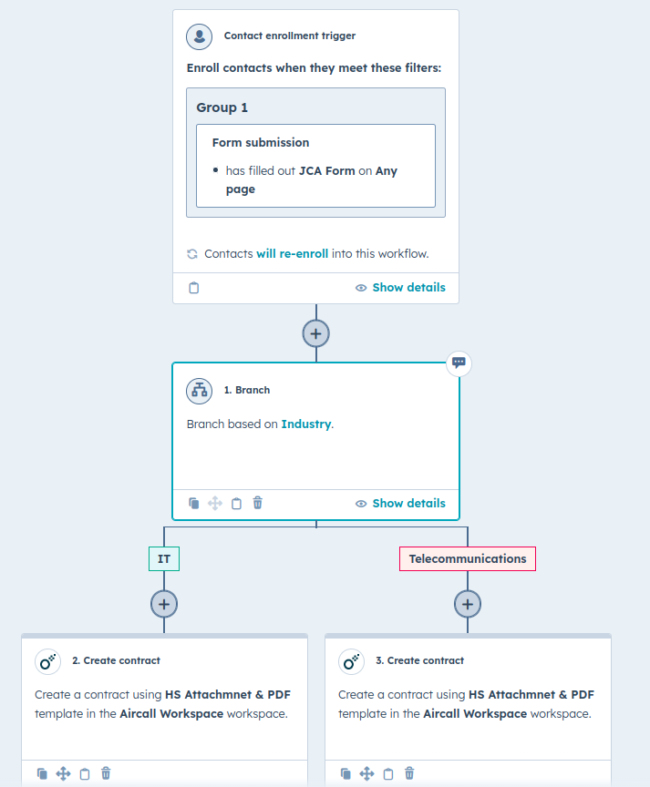 Branching workflow based on customer segment
