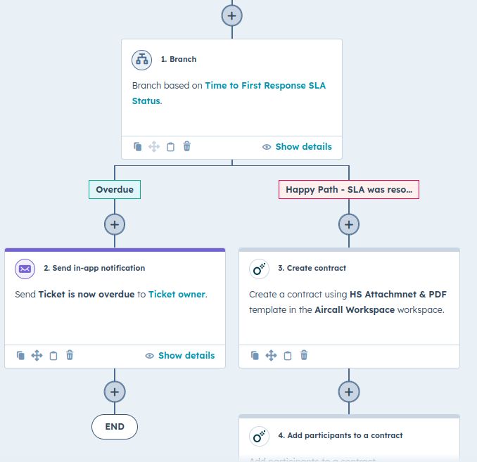 Create contract action in HubSpot workflow