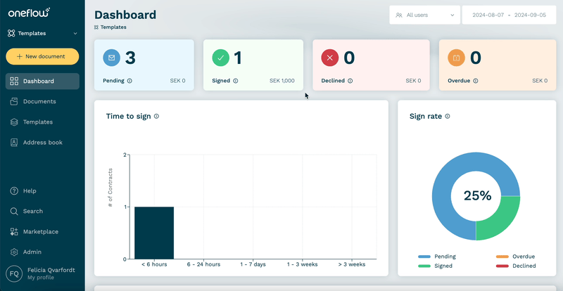 Enabling Jobylon integration in Oneflow Marketplace