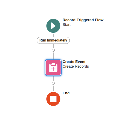 Oneflow Comment After Insert Flow configuration