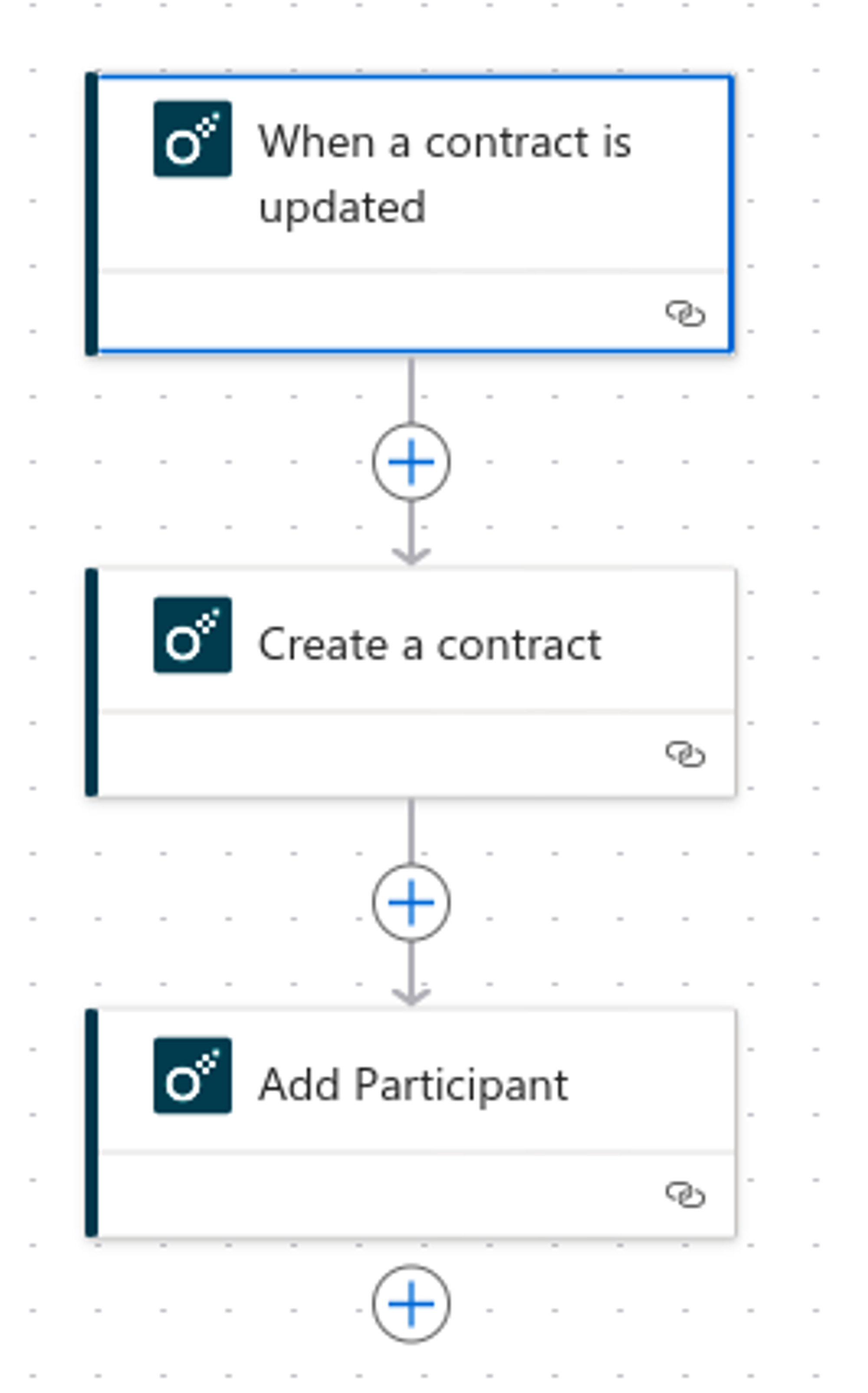 Filtering by template group ID