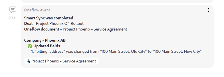 Updated fields in Lime CRM